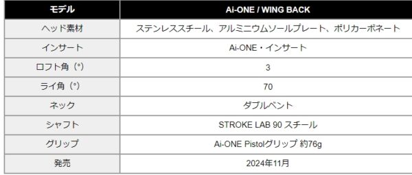 オデッセイ Ai-ONE WING BACKパター　34インチ - 画像 (9)